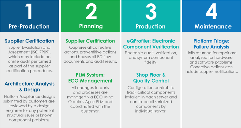 UNICOM Engineering’s Manufacturing Process