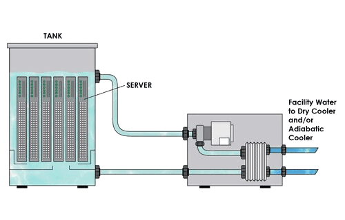 single phase immersion cooling infographic